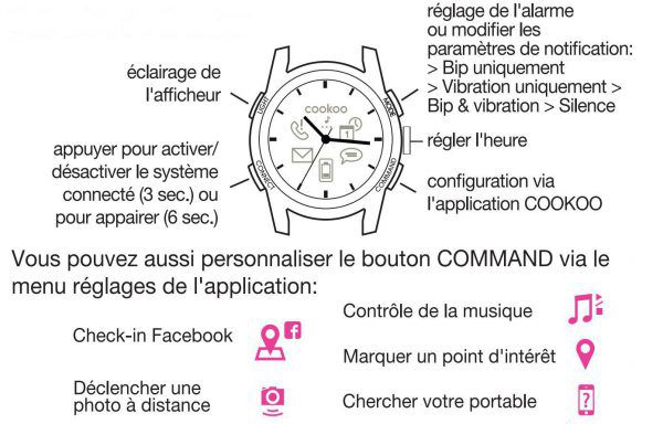 cookoo_watch_utilisations_des_boutons